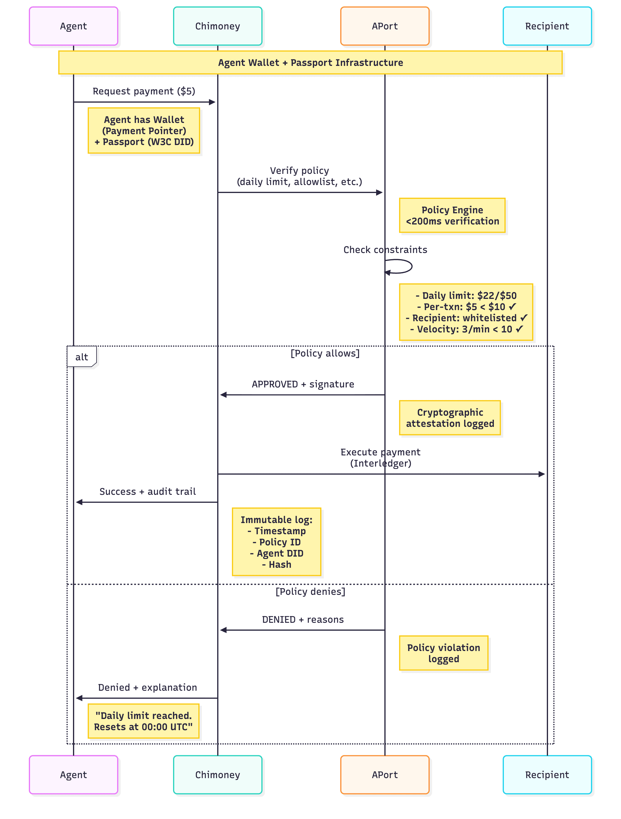 AI Agent Passport and Wallet.png