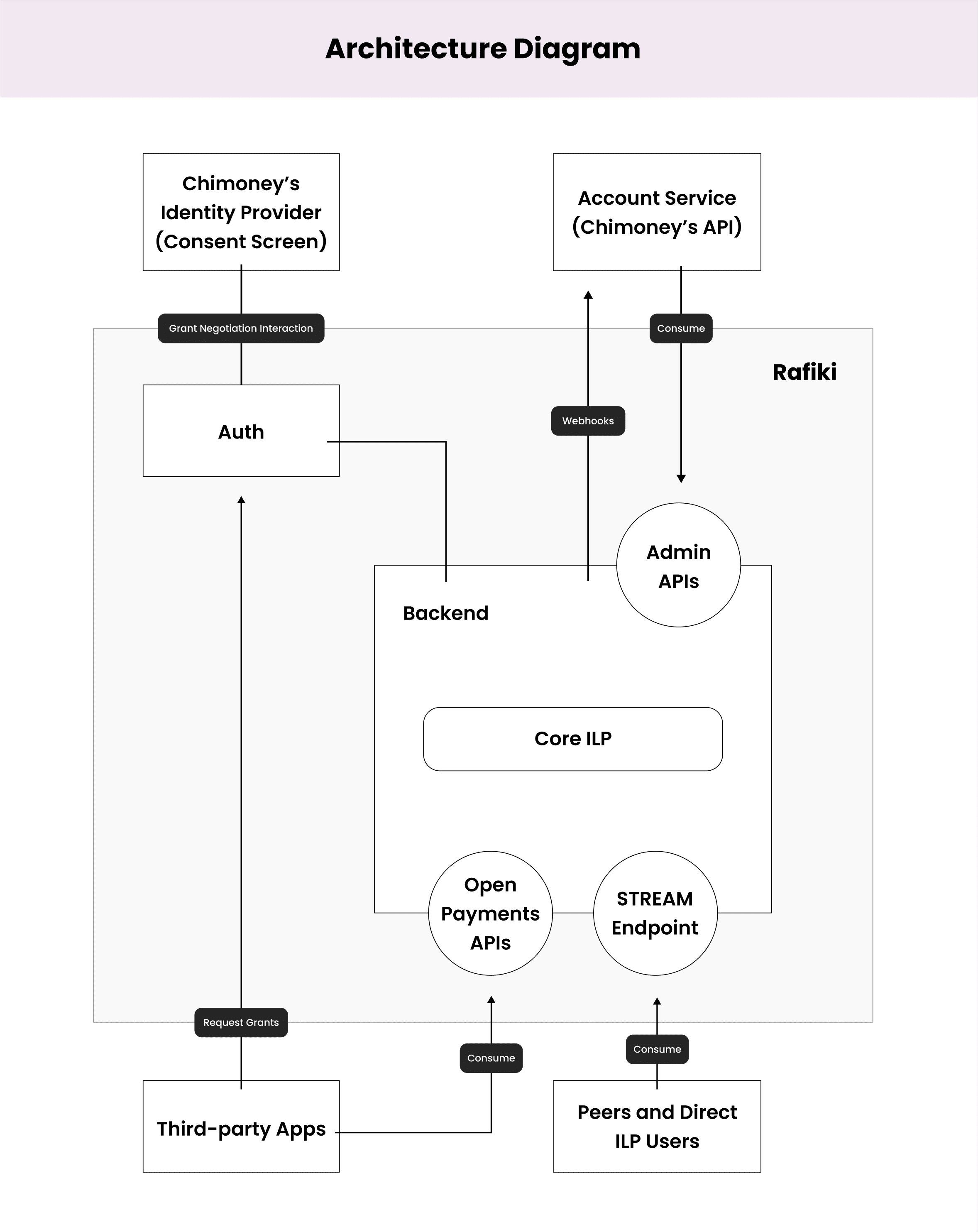 Architecture Diagram.png
