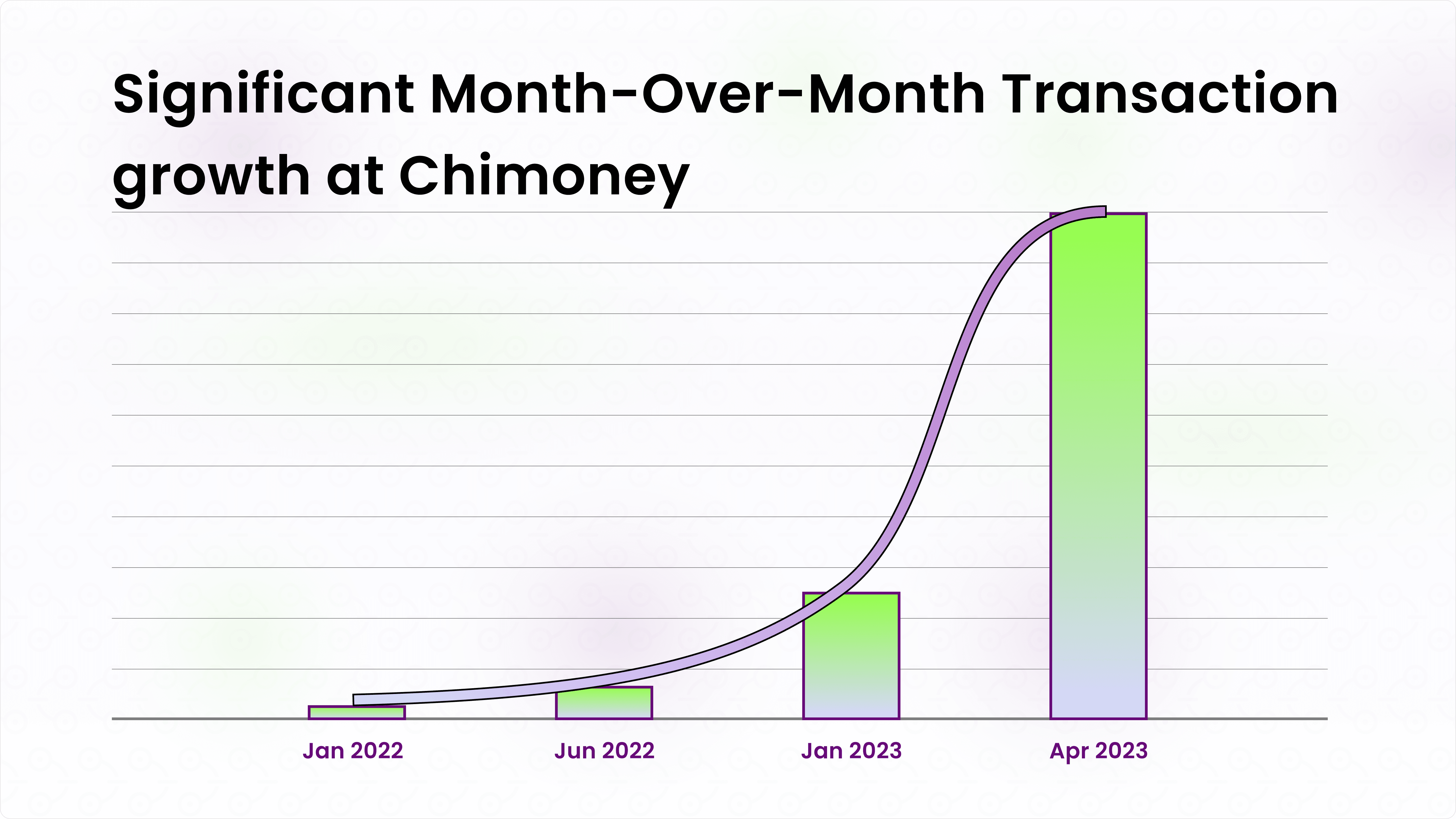 Chimoney month-over-month growth.png
