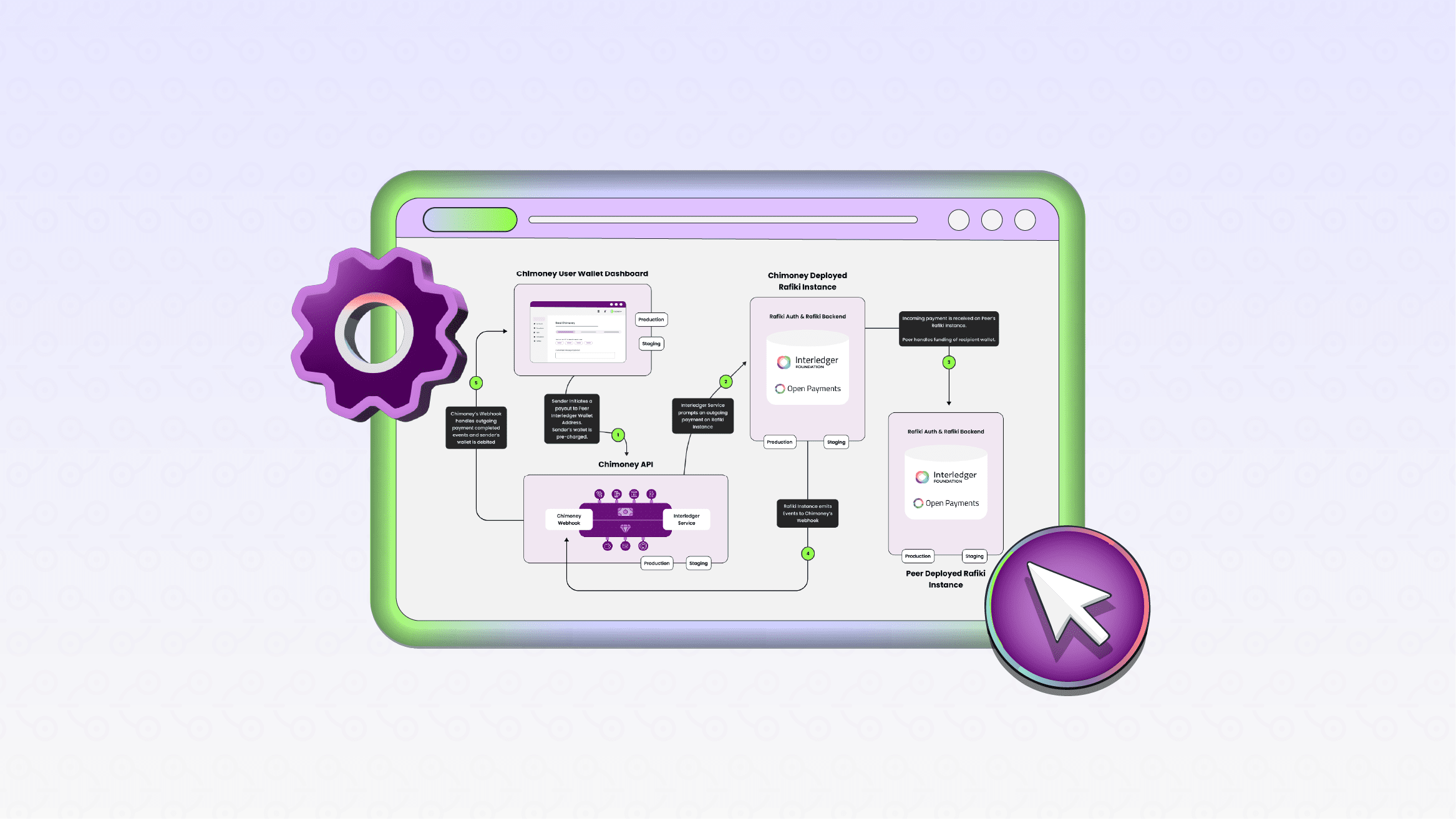 Optimizing Payment Infrastructure for Financial Institutions: A Technical Deep Dive into Chimoney's Interledger Integration