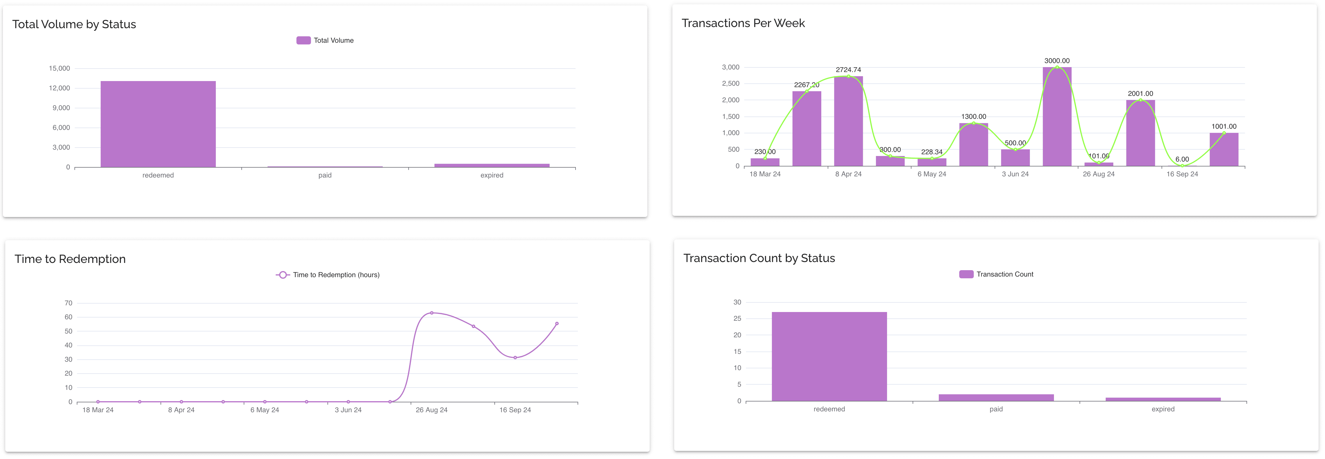 Chimoney Transaction Monitoring tools